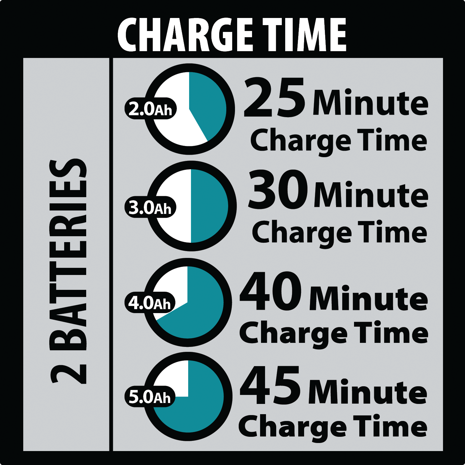 Makita 18V LXT® Lithium‑Ion Dual Port Rapid Optimum Charger - Indiana Trailer Sales